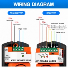 250m Outdoor Three-Beam Active Infrared Beam Detector